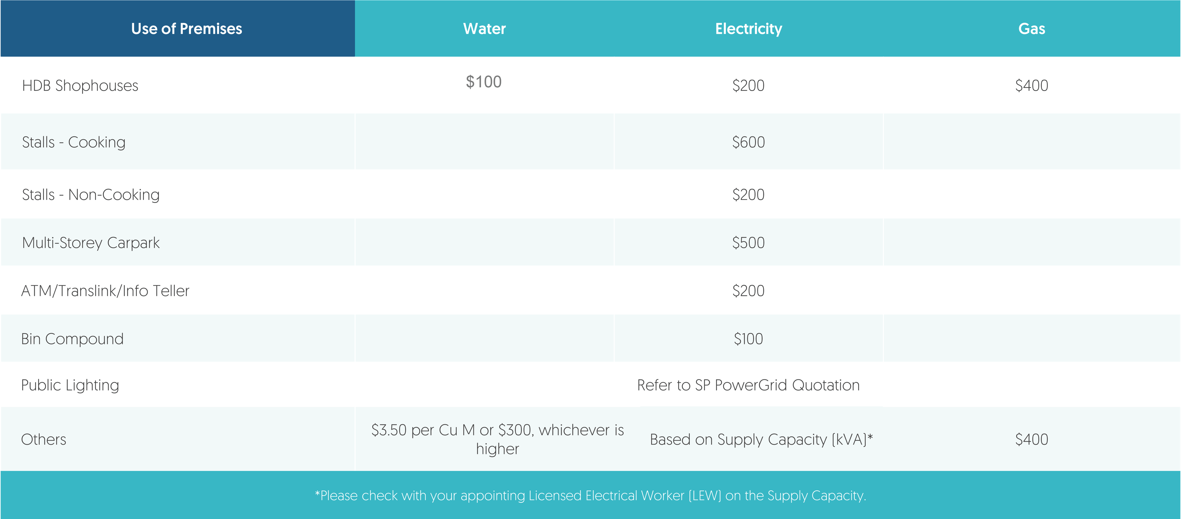commercial-deposit-capacity-perm-supply