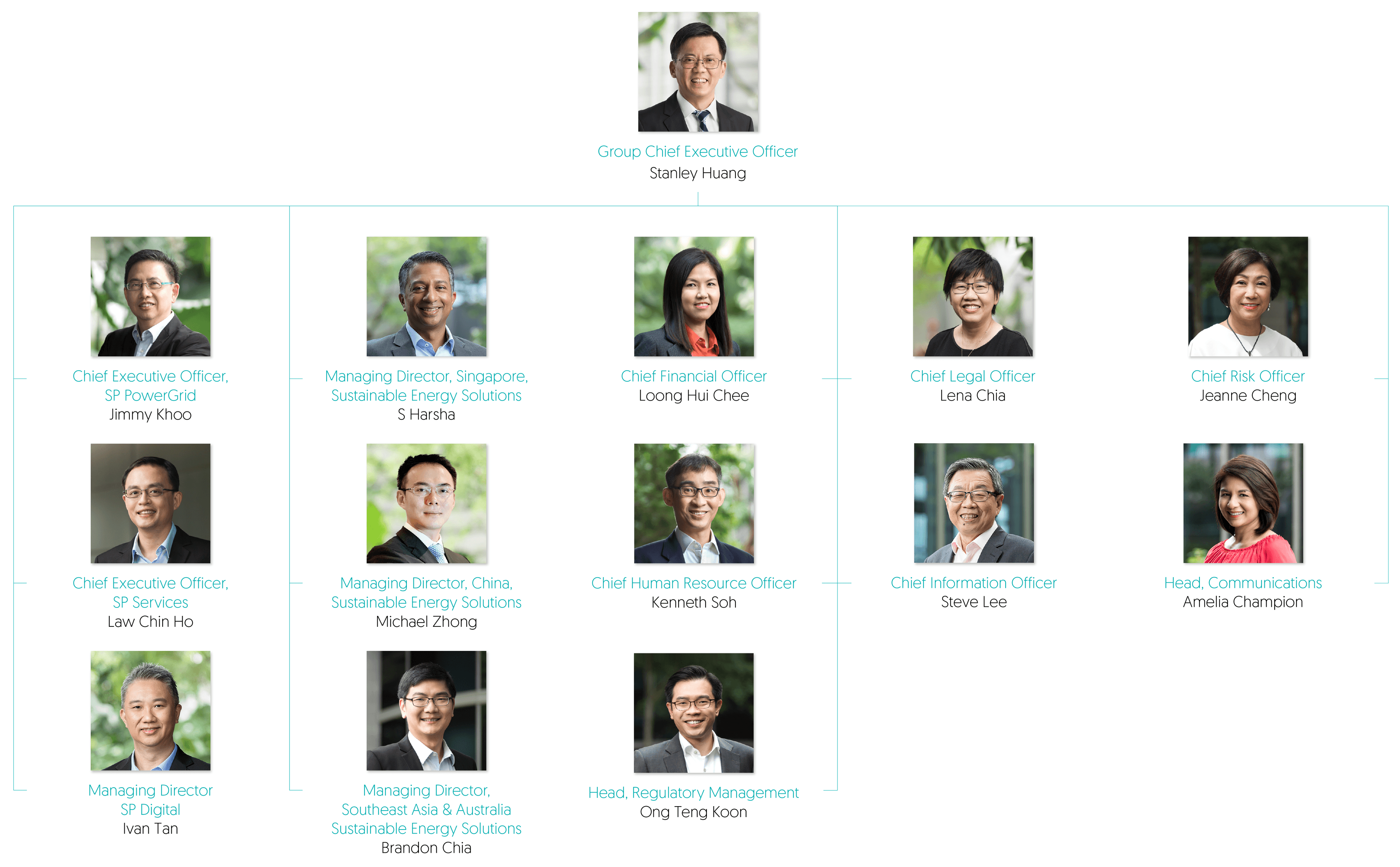 SP Group Leadership