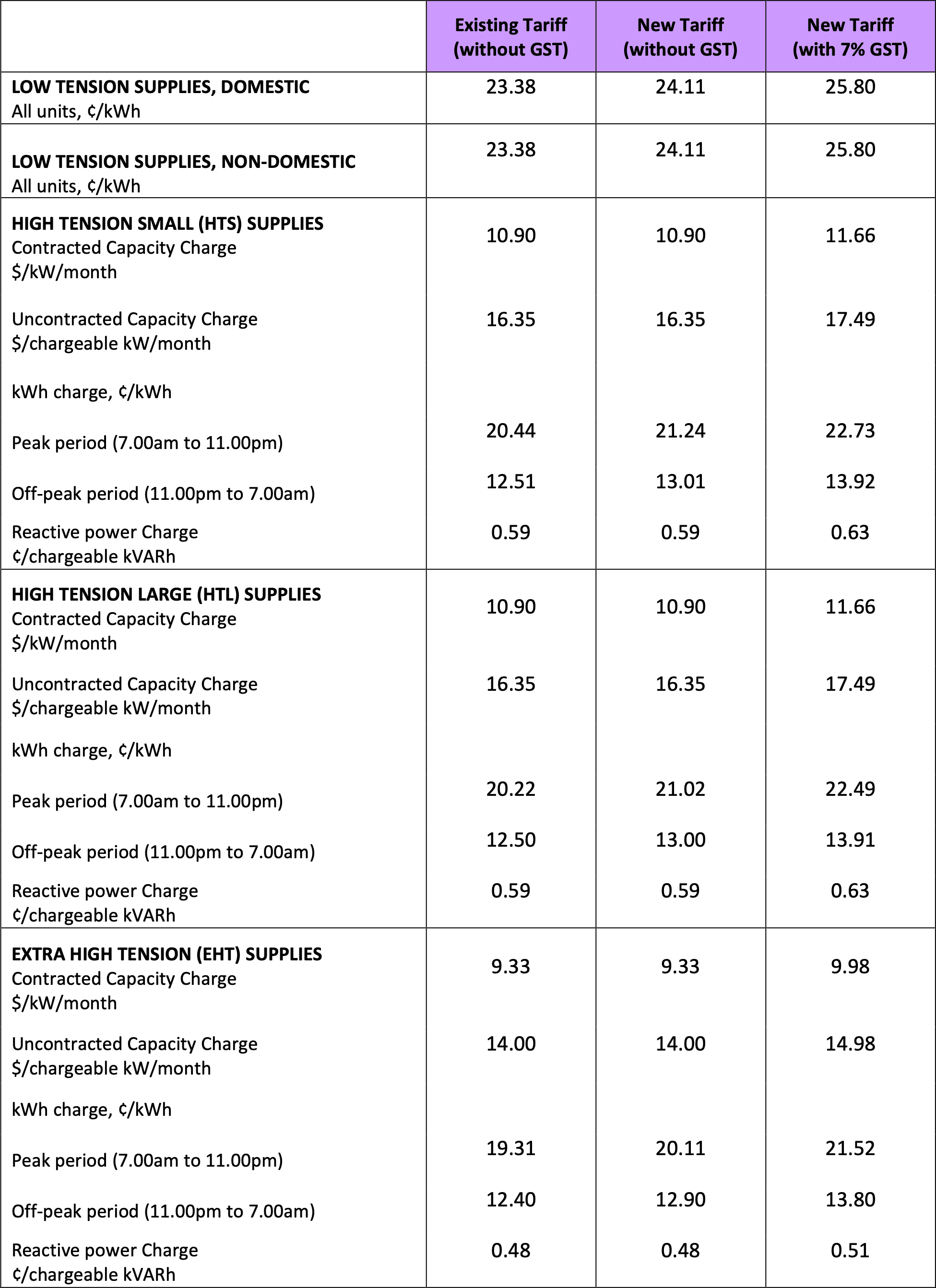 Q42021-Tariff-3
