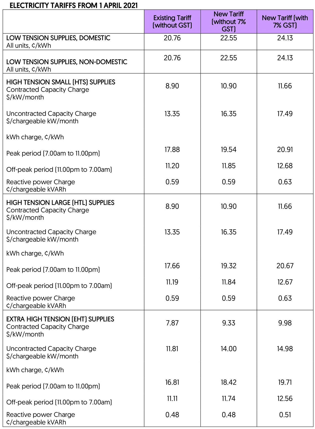 q2 2021 tariff 4