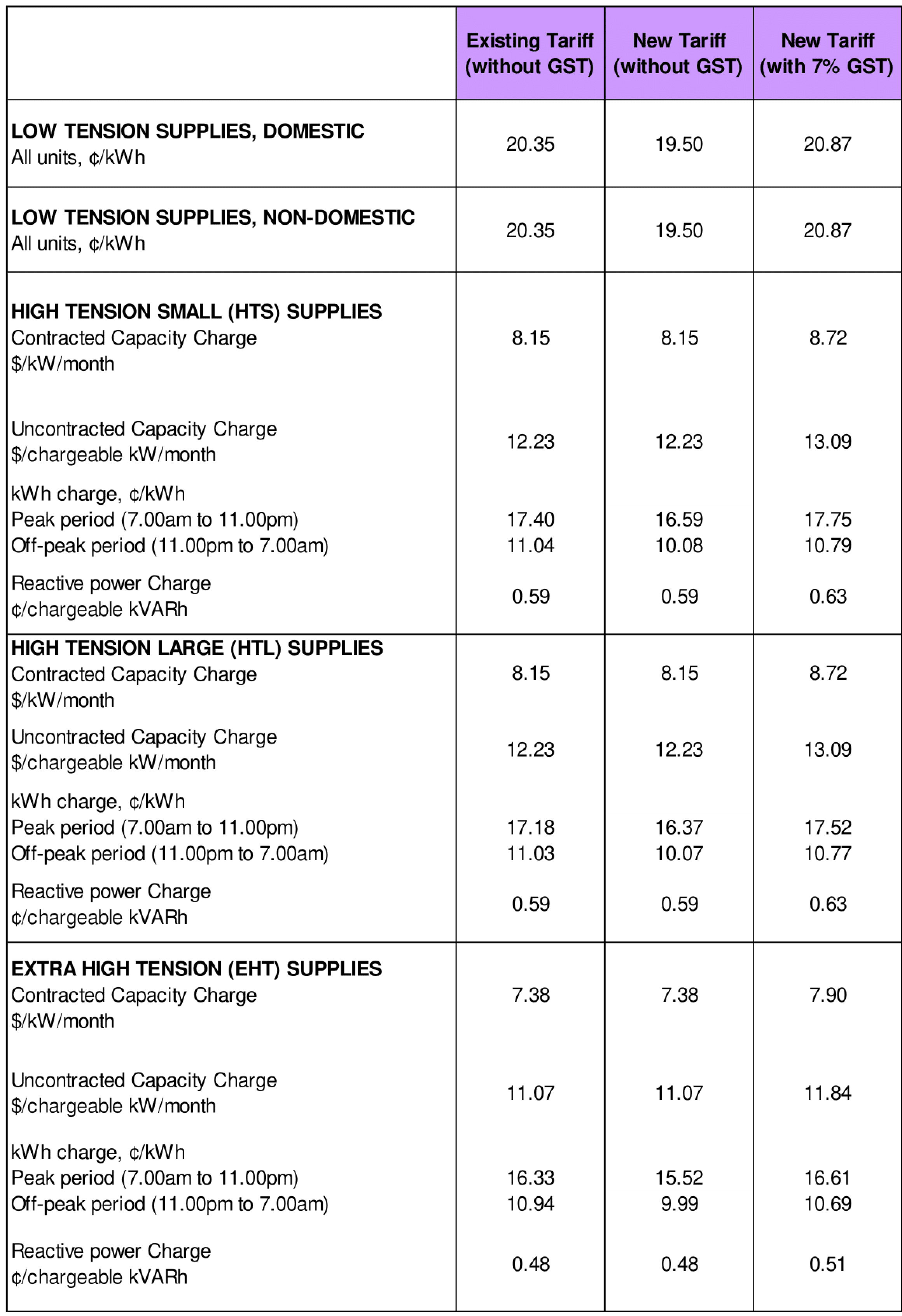 tariff q3 2017 2