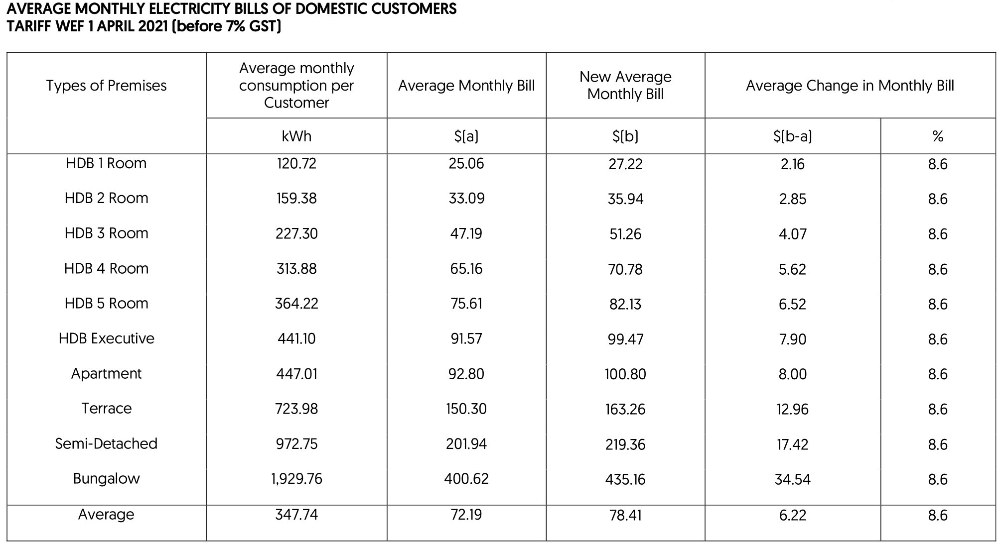 q2 2021 tariff 5
