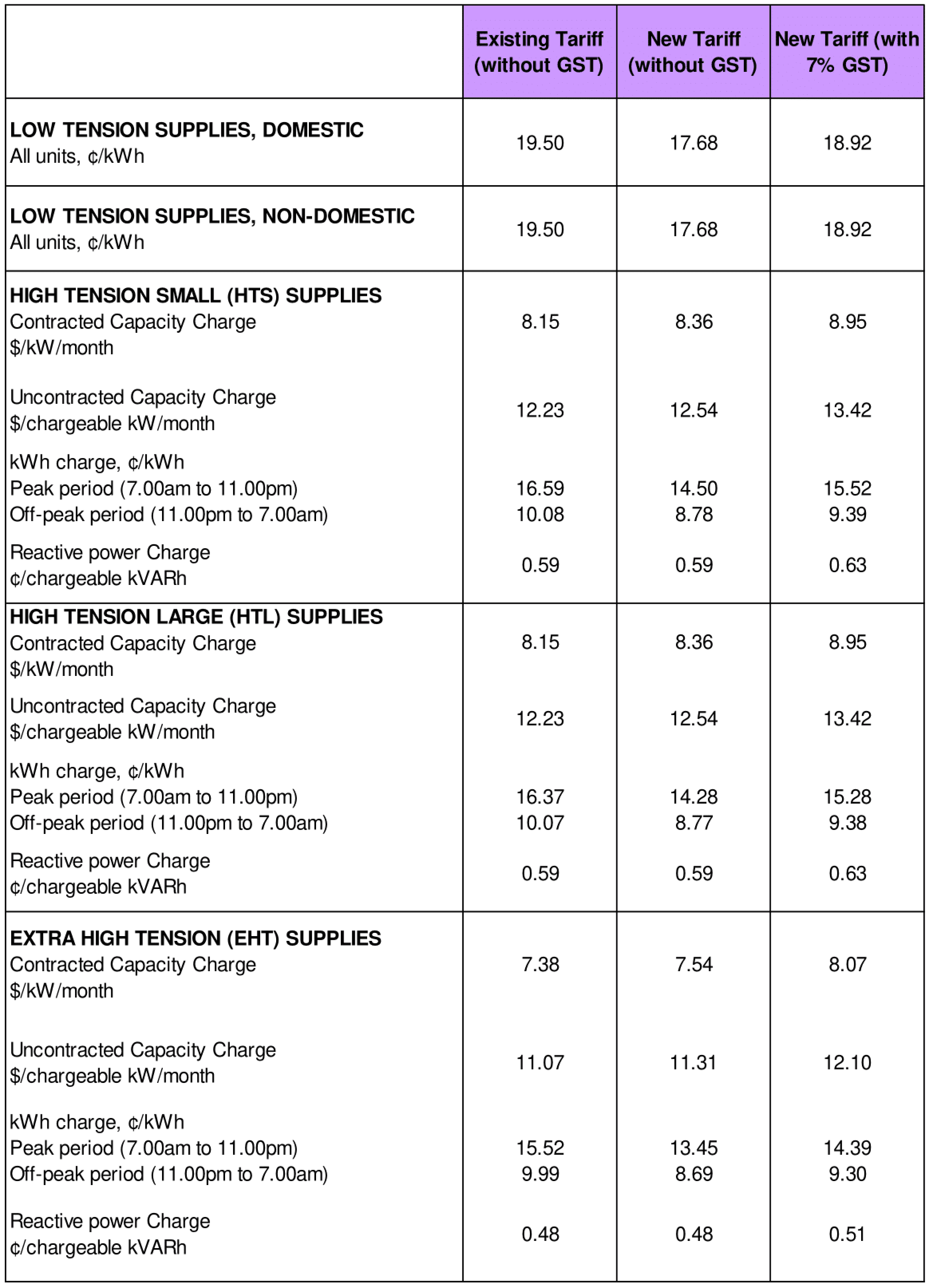 tariff q3 2017 2