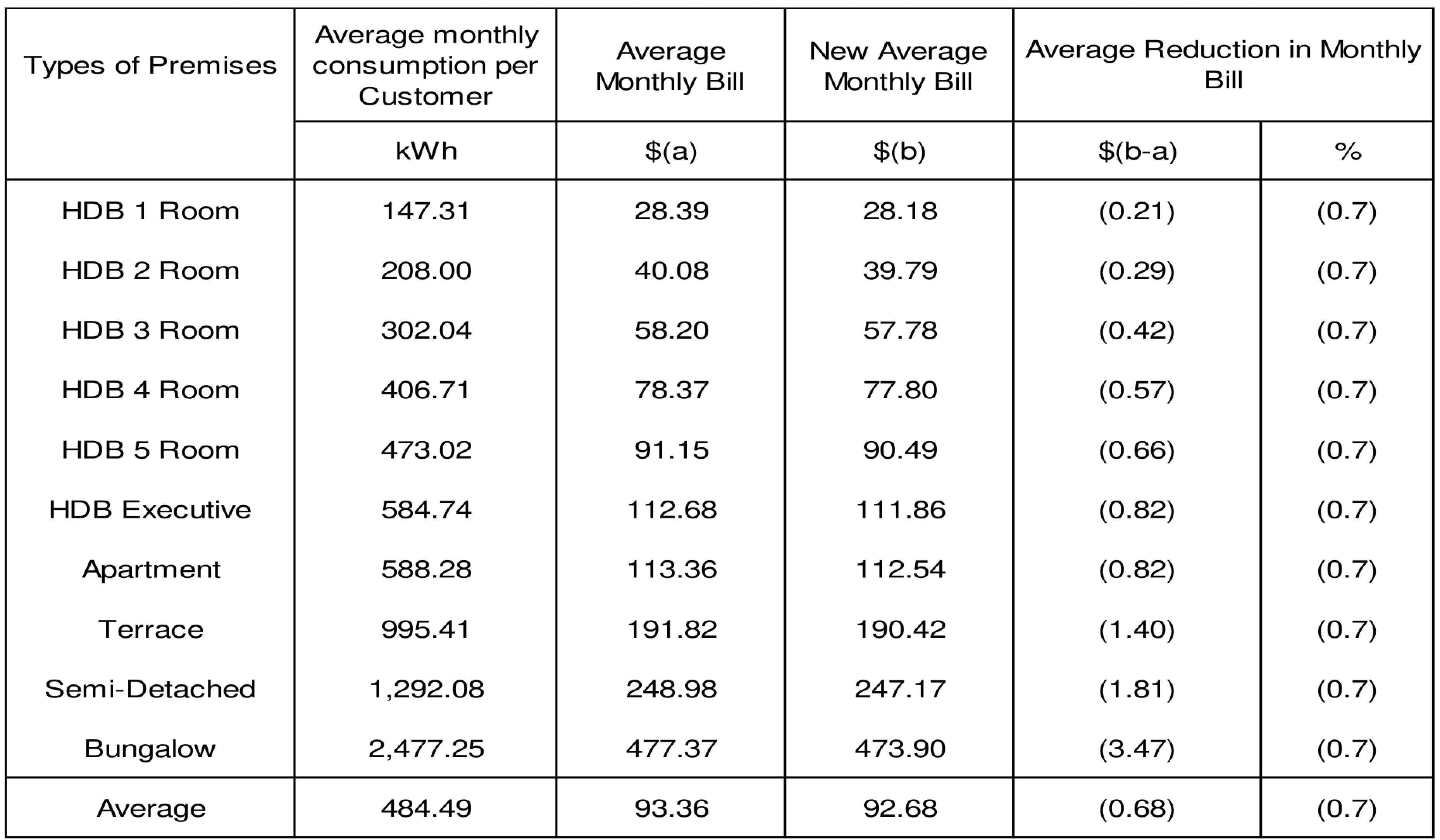 tariff q3 2017