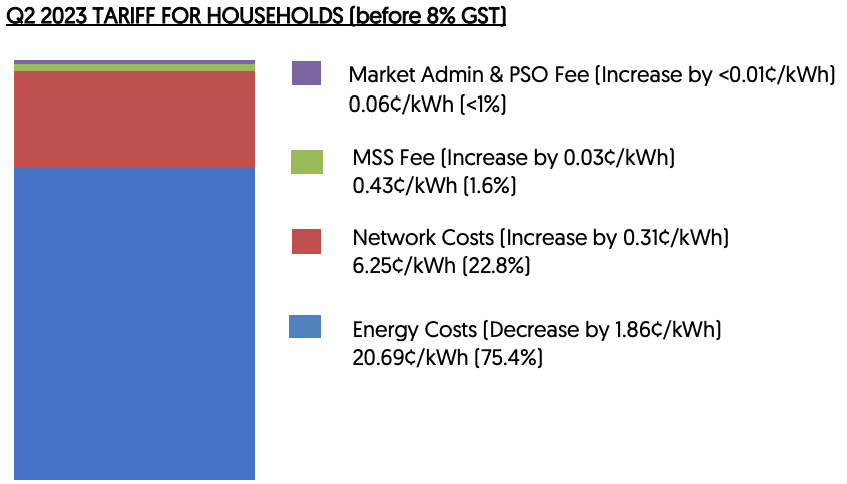q2 2023 tariff 2