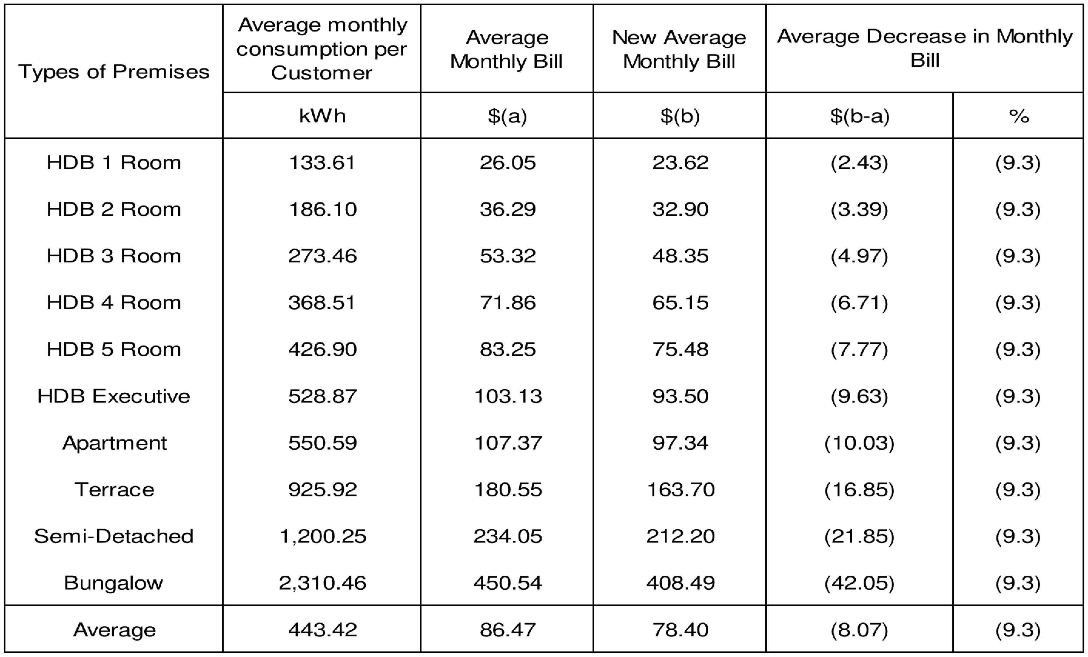 tariff q3 2017
