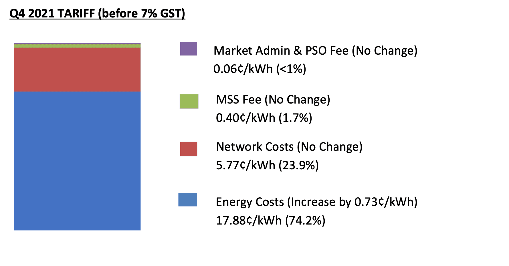Q42021-Tariff-2