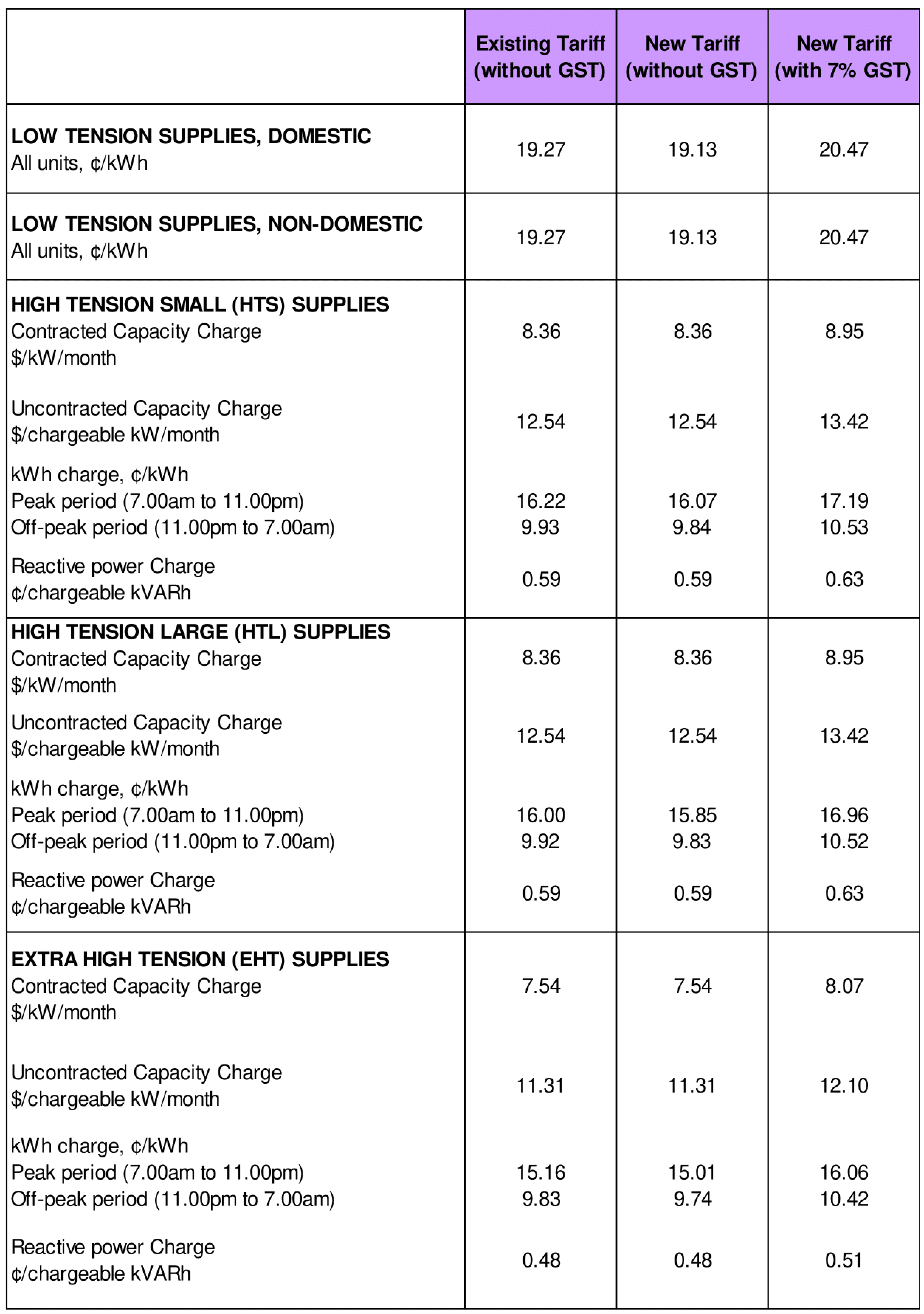 tariff q3 2017 2