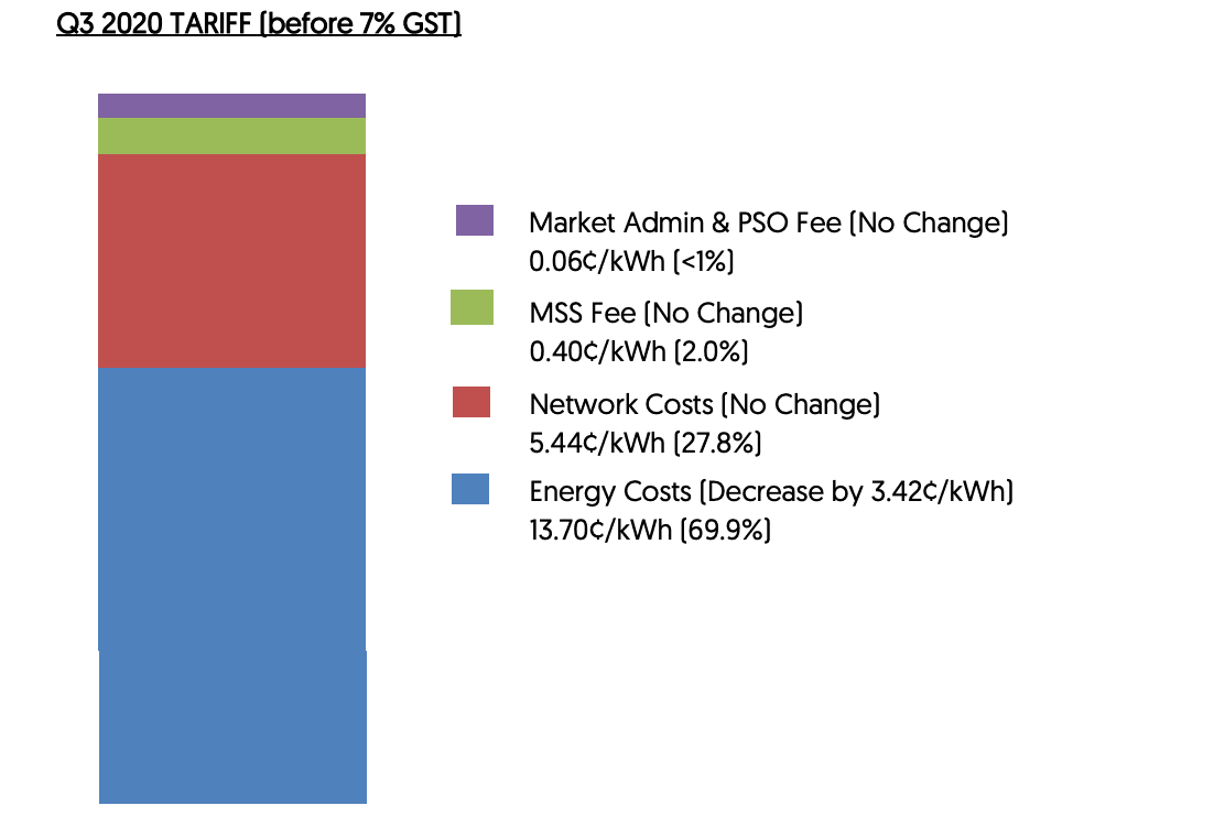 Npower cheapest discount tariff 2020