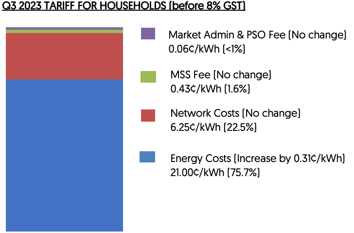 q3 2023 tariff 1