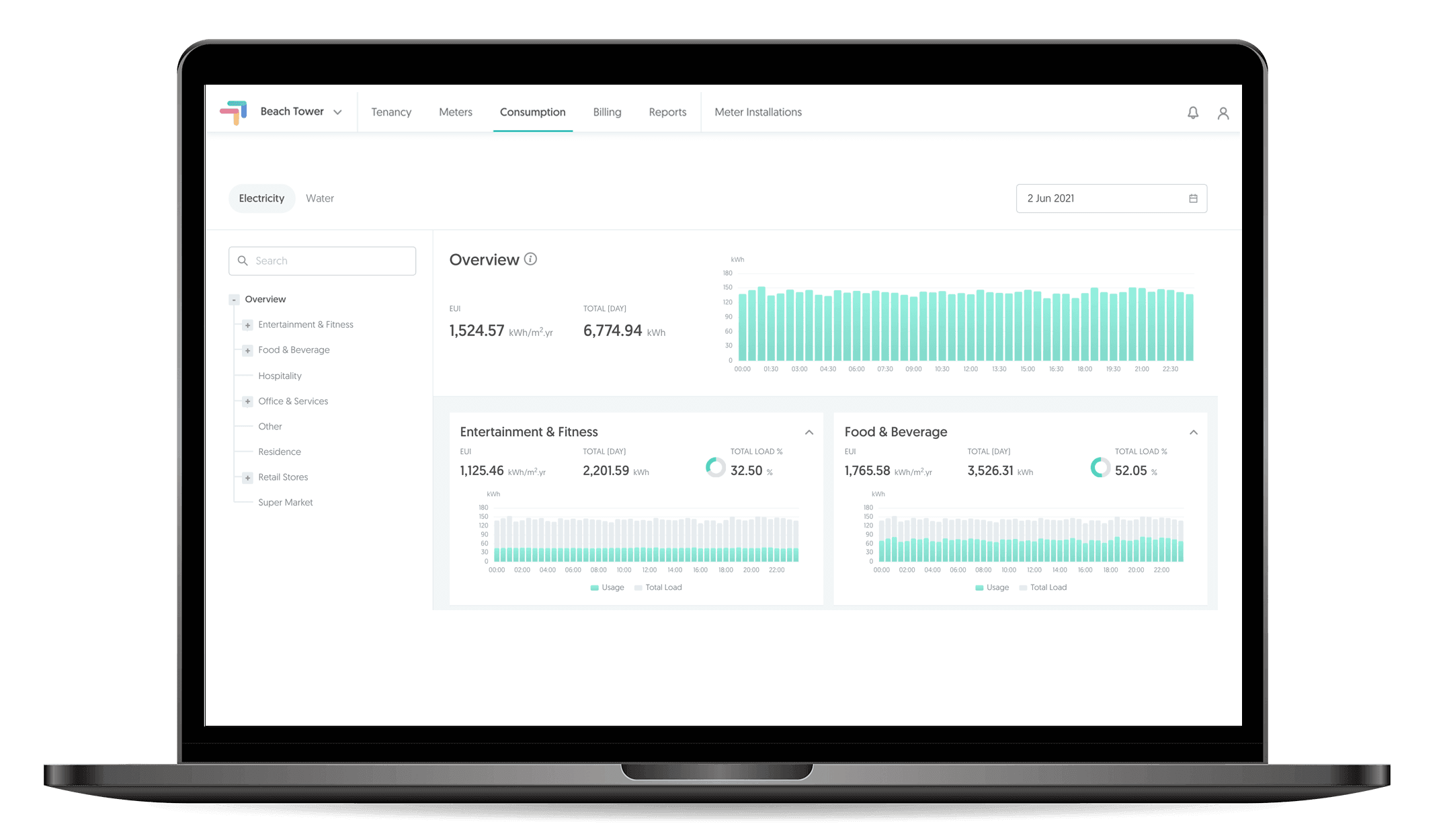 Dashboard view of GET™ TenantCare, which provides Mercatus with insights on utility usage data.