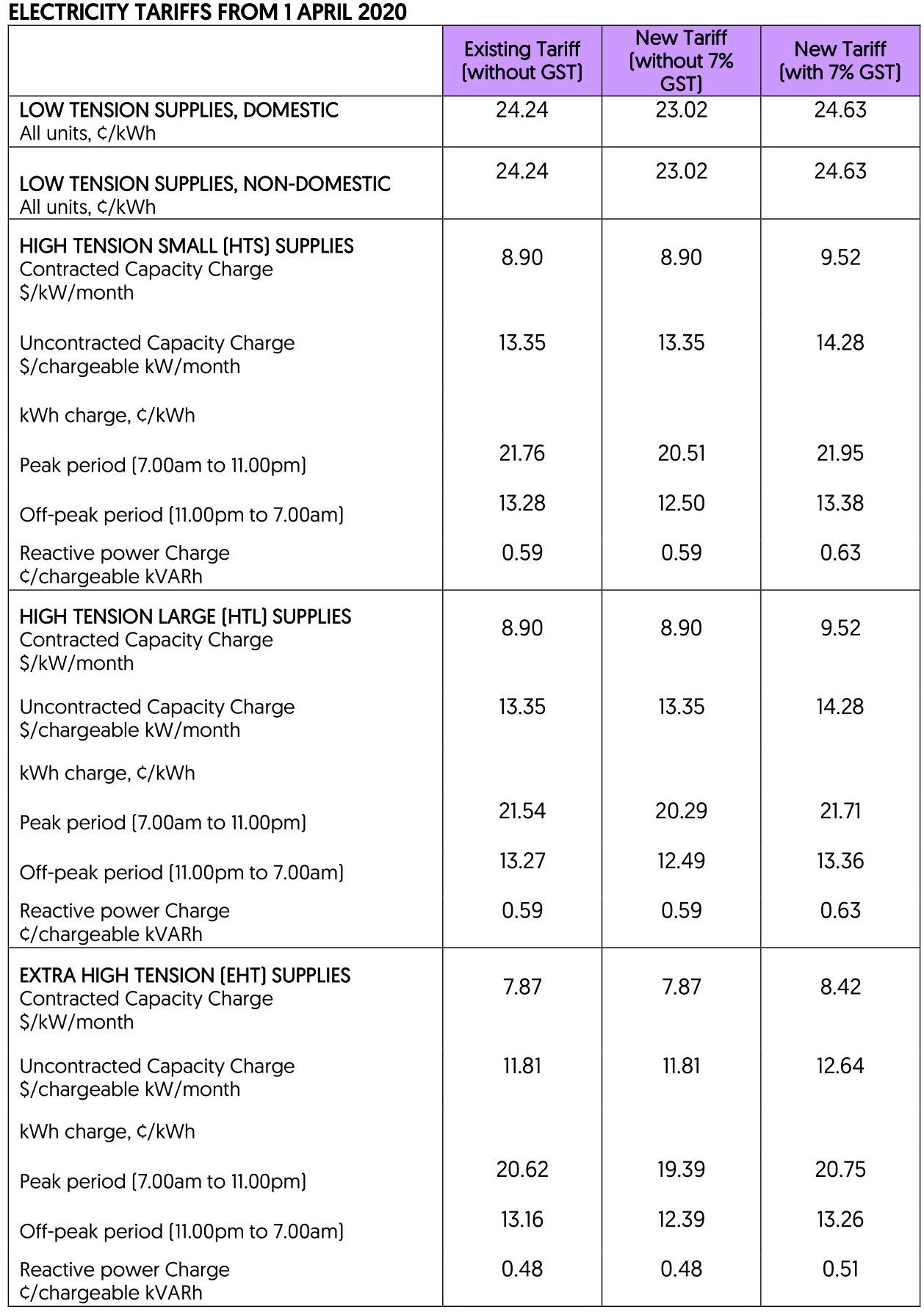 table