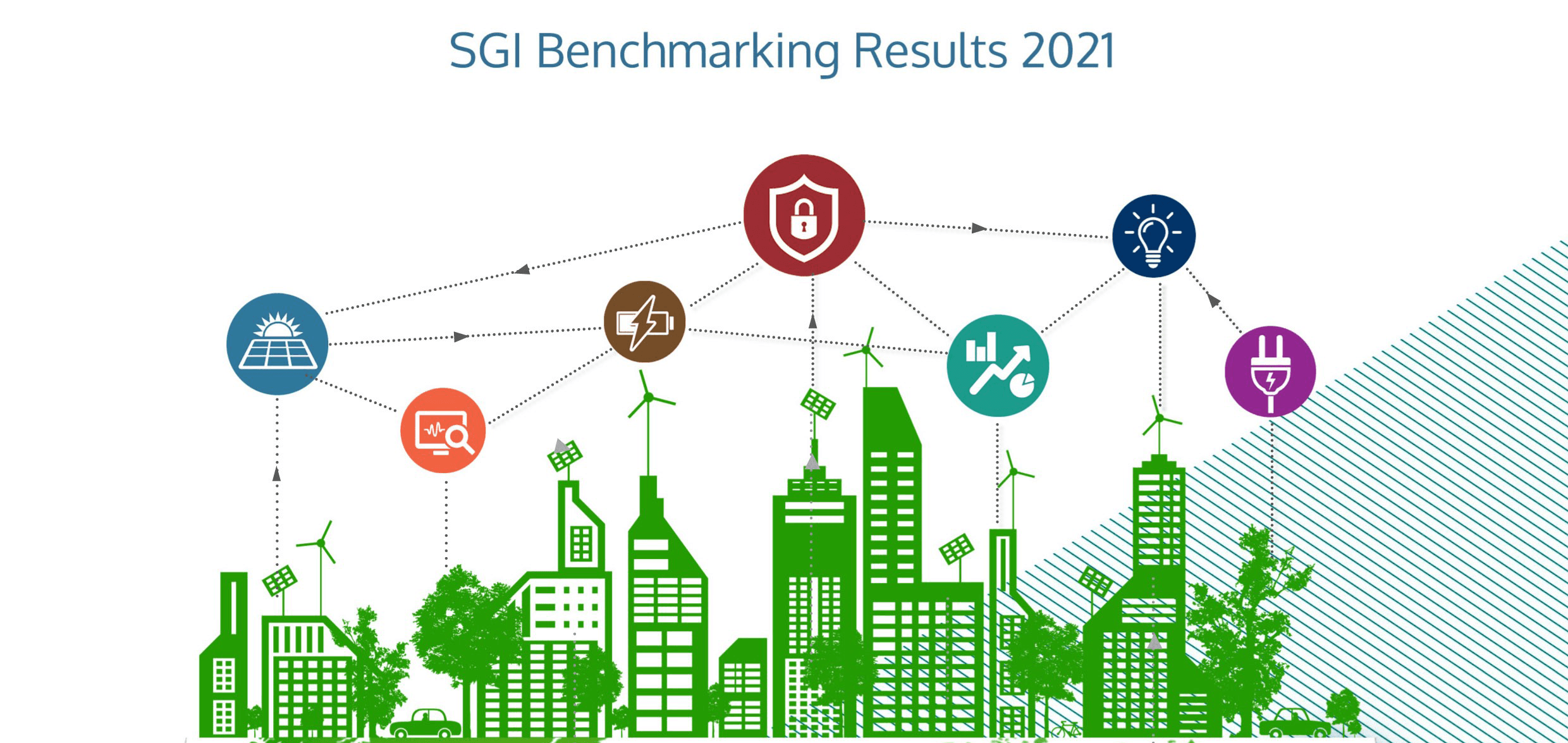 Smart+Grid+Index+2021
