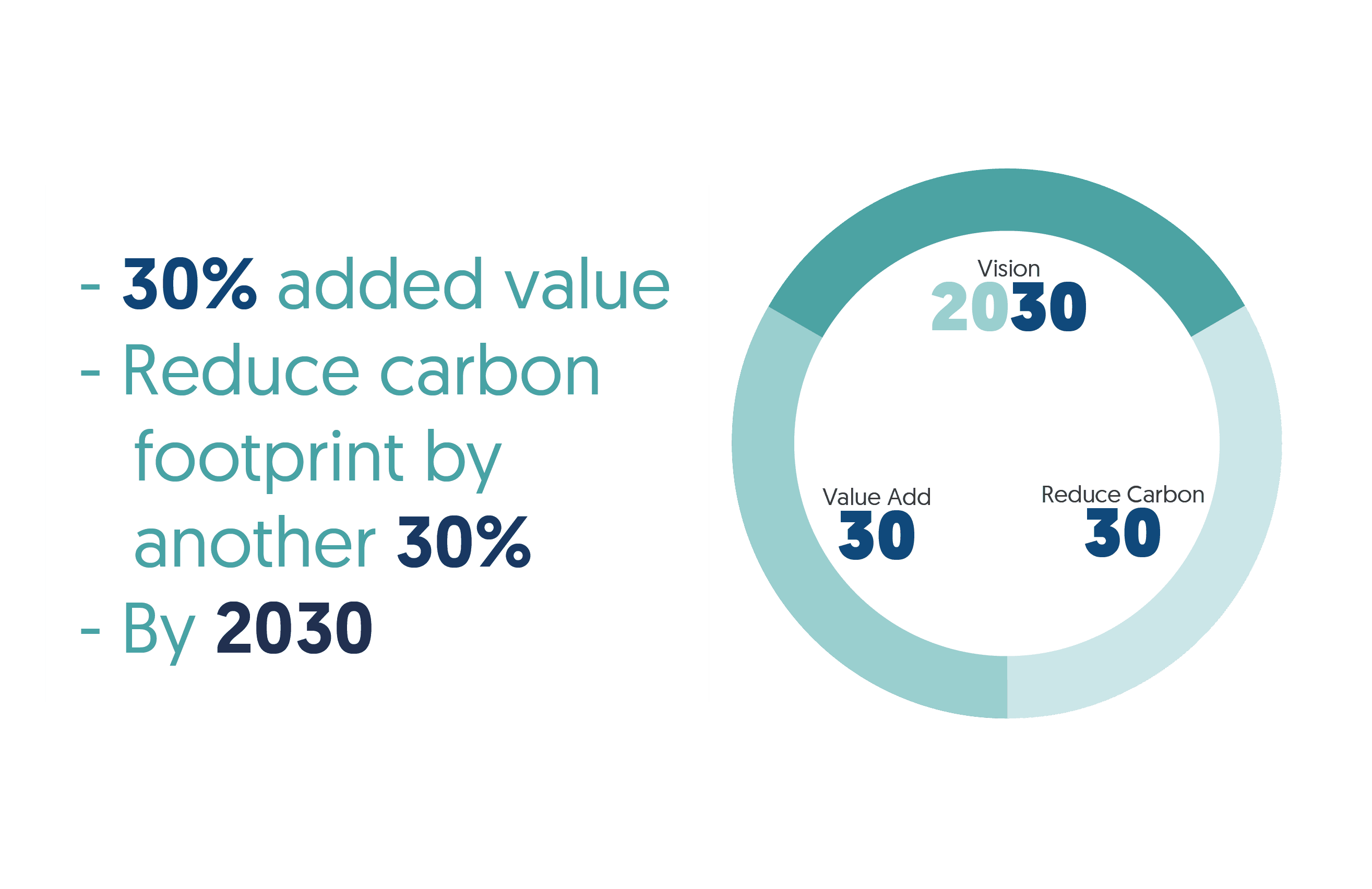 our-sustainability-focus-3