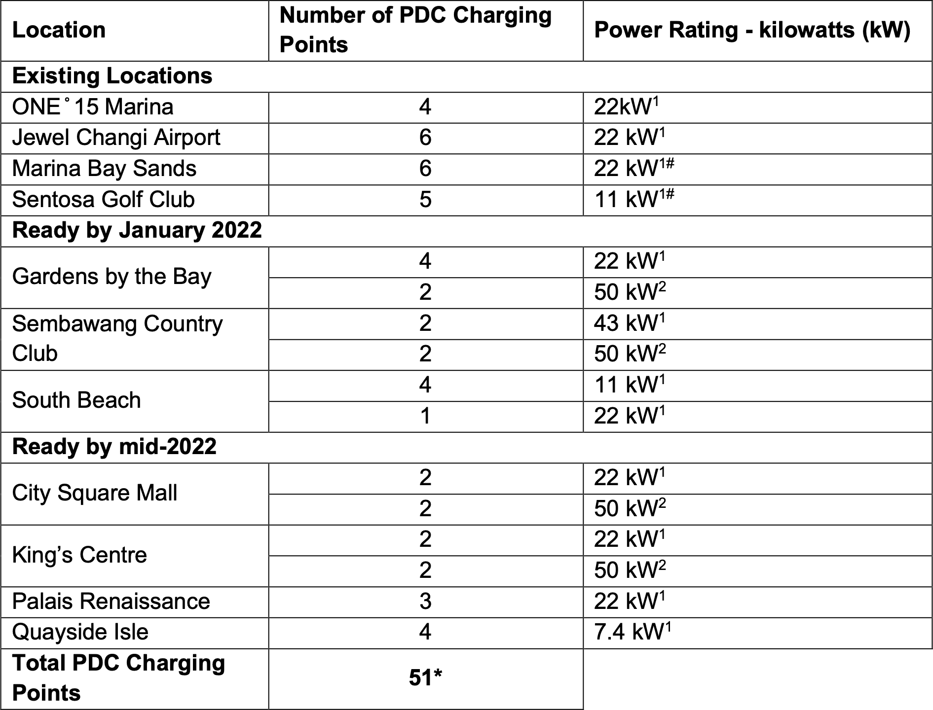 Porsche-Destination-Charging-sites