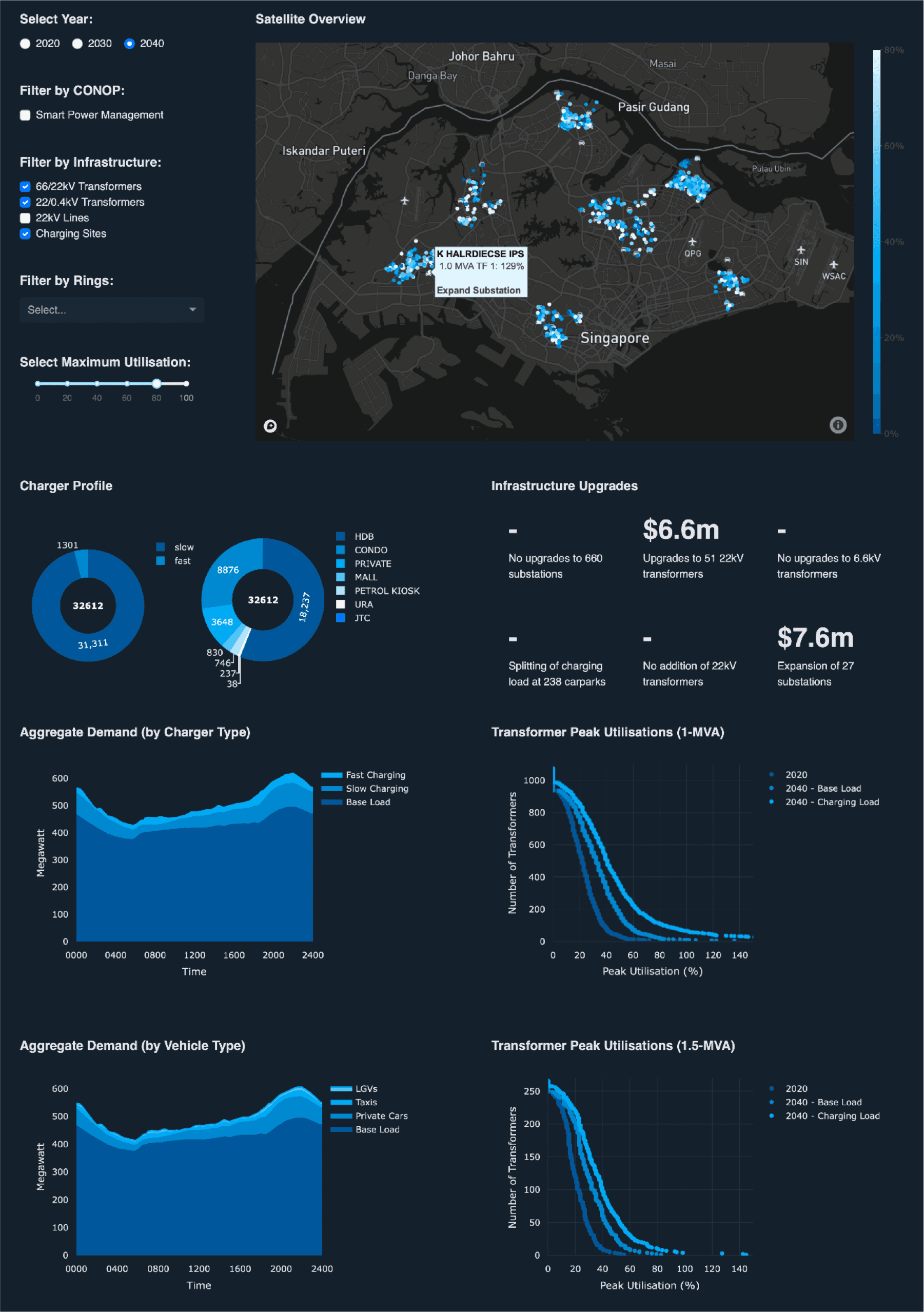 key-visual-for-network-twin