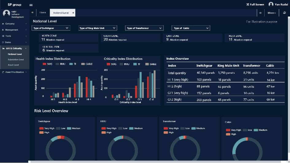 key visual asset win