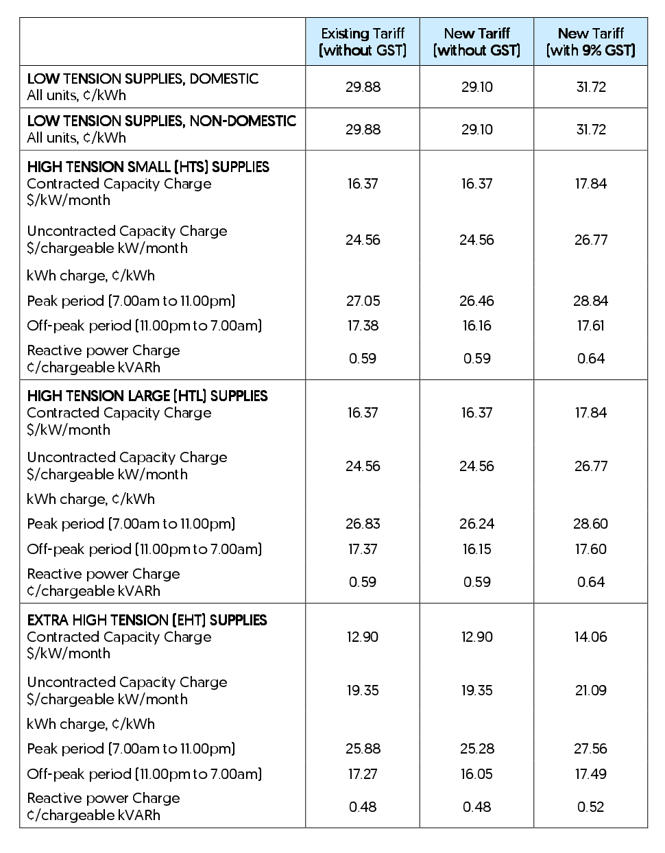 ELECTRICITY TARIFFS FROM 1 OCTOBER 2024