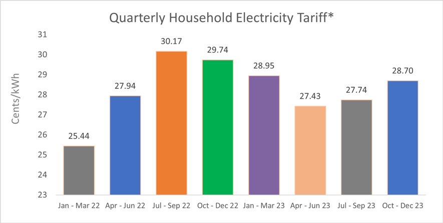 quarterly-household-electricity-tariff-31-Dec-2023