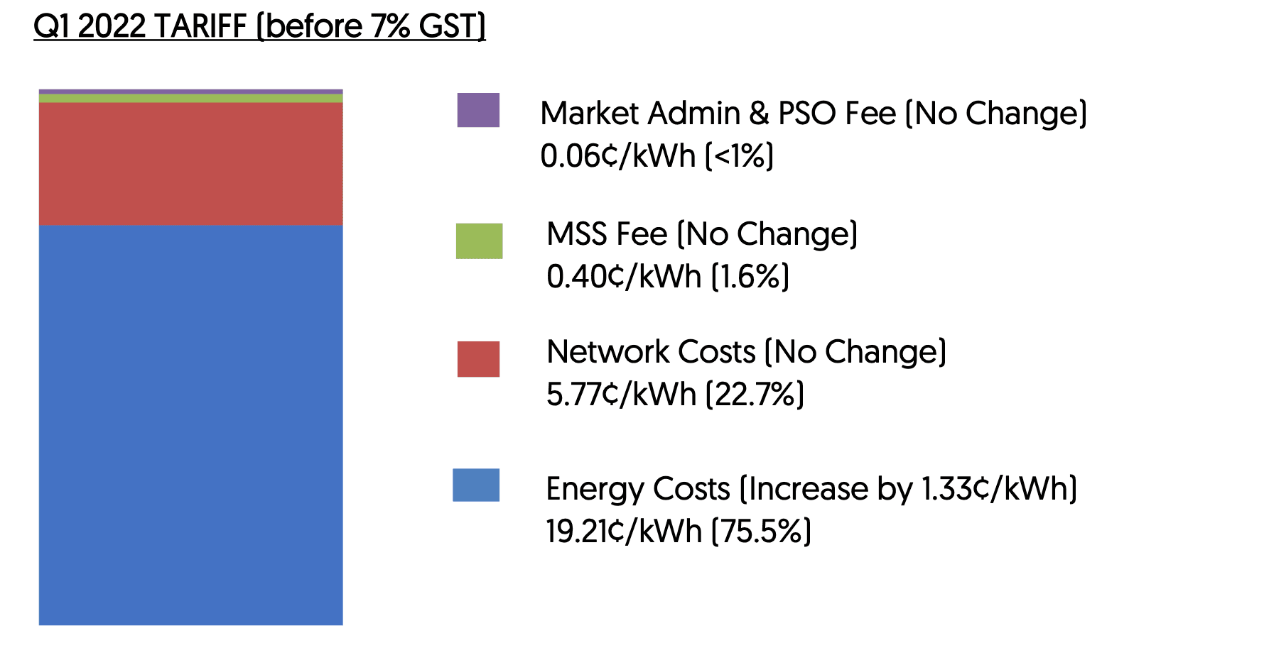 Q1-2022-TARIFF-(before-7%-GST)