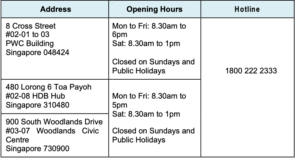 List of SP SERVICES’ CUSTOMER SERVICE CENTRES