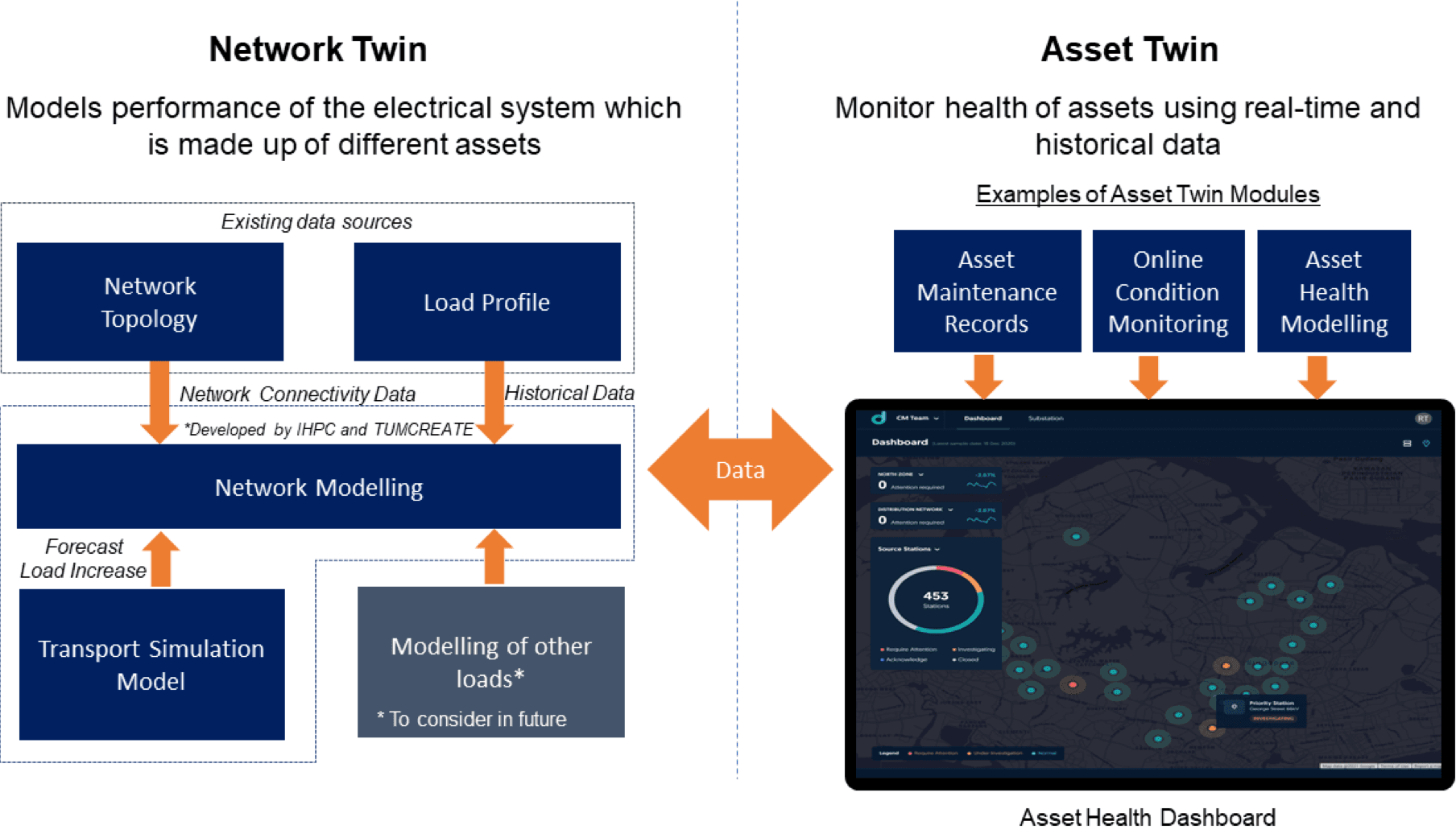Asset-Twin-and-Network-Twin