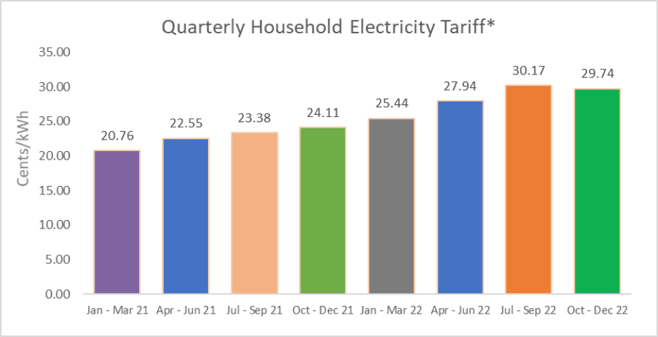 quarterly-household-electricity-tariff-30-Sep-2022