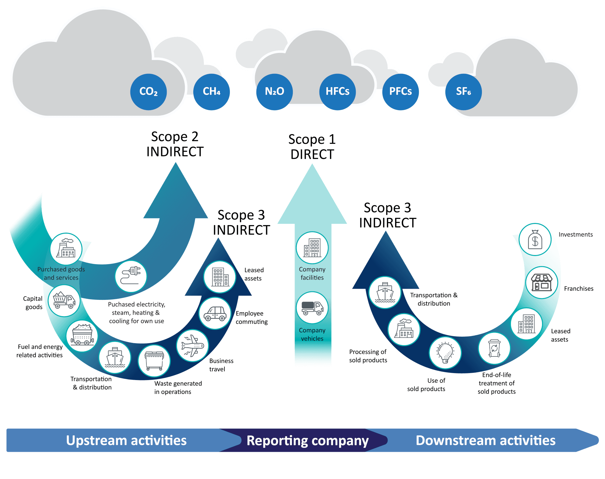 sustainability consulting