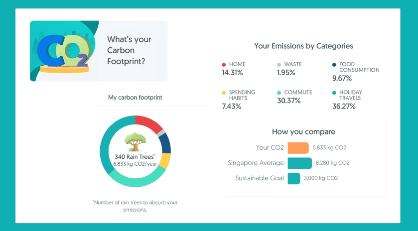 going-green-while-staying-at-home-with-my-carbon-footprint