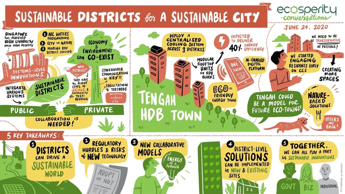 powering-tengah--singapore-s-first-ai-enabled--eco-friendly--smart-energy-town-2