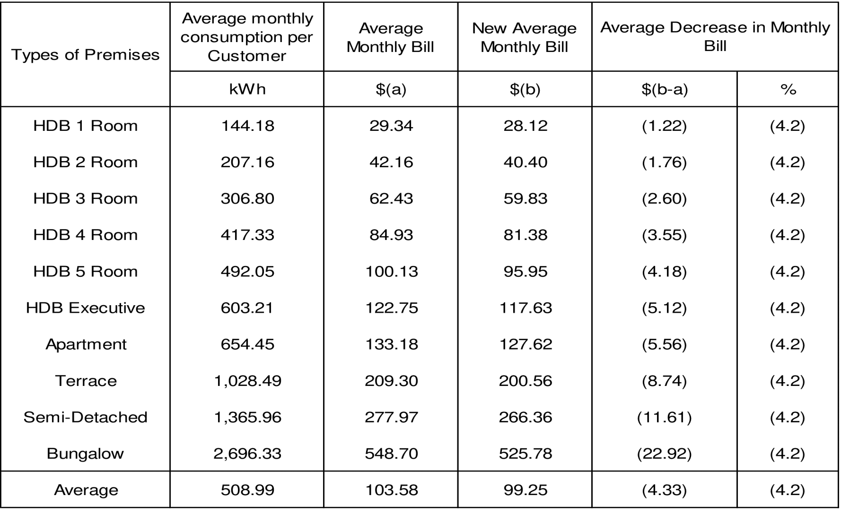 tariff q3 2017