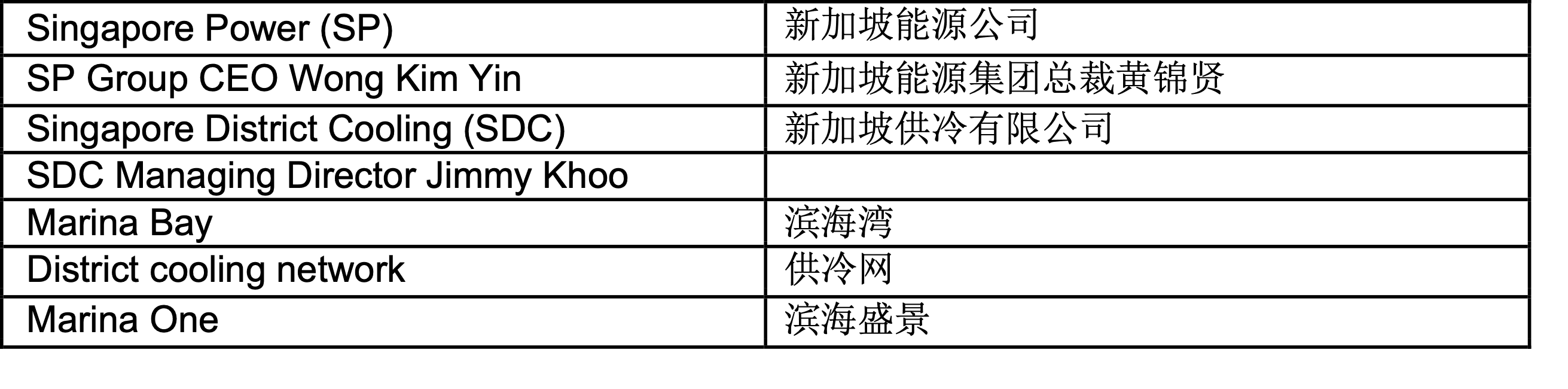 Key terms in Mandarin