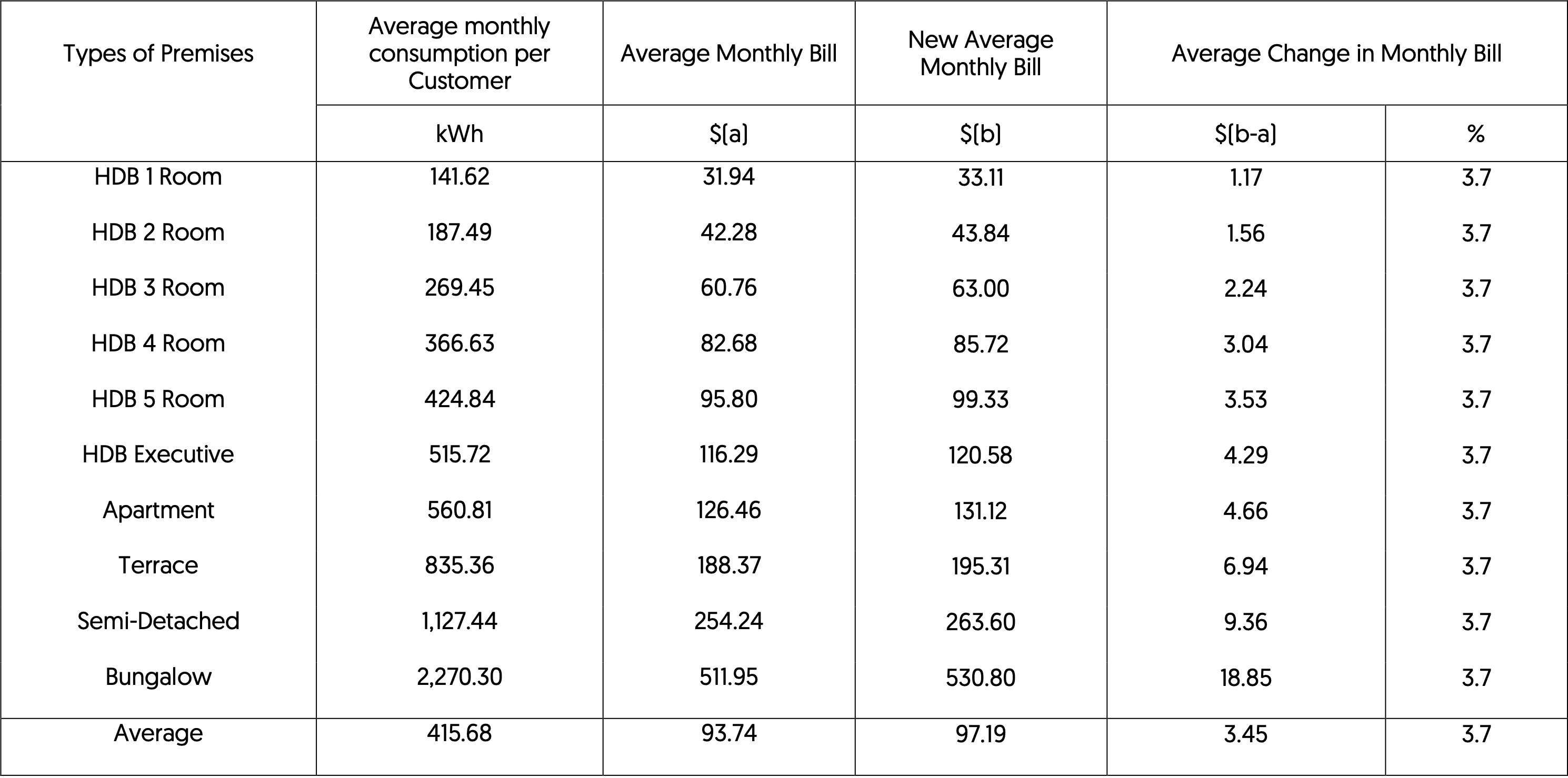 Tariff+Revision+For+The+Period+1+July+to+30+September+2021-4