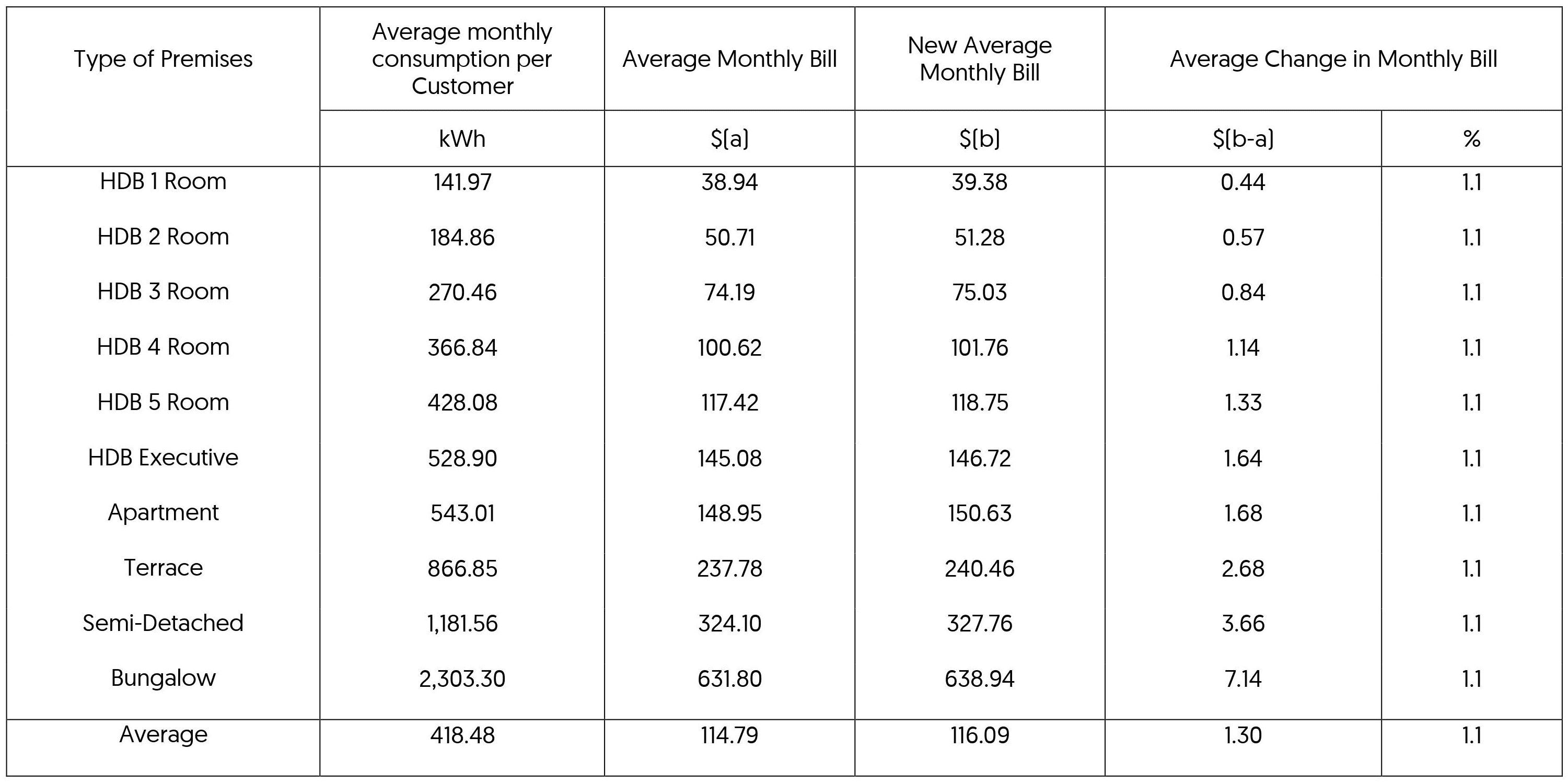 q3 2023 tariff 1