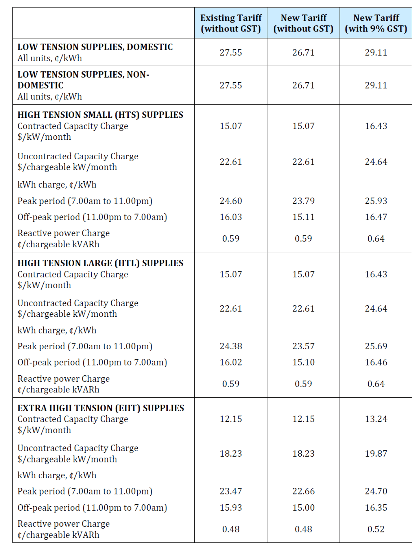 ELECTRICITY TARIFFS FROM 1 JANUARY 2026
