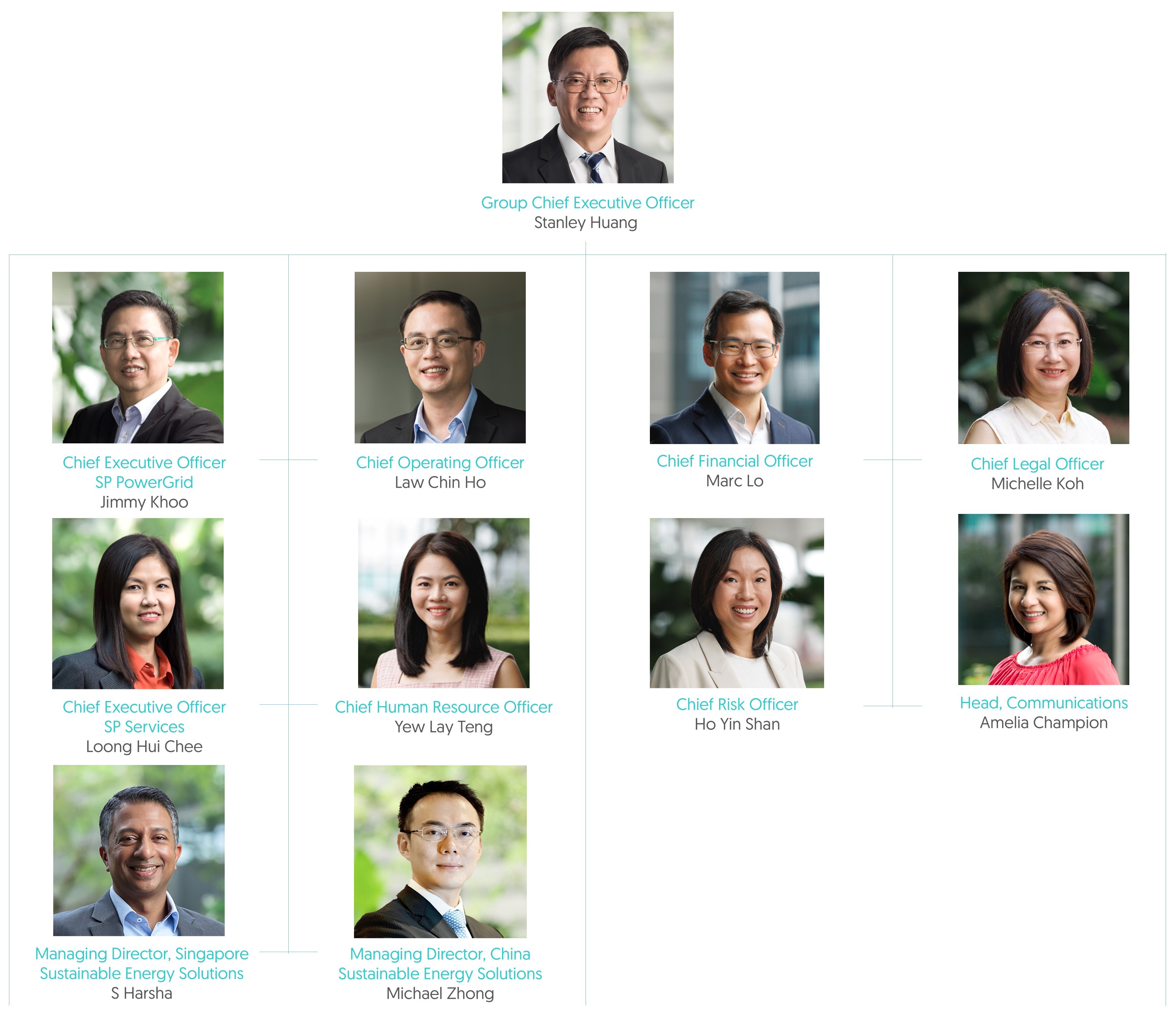 SP Group Leadership