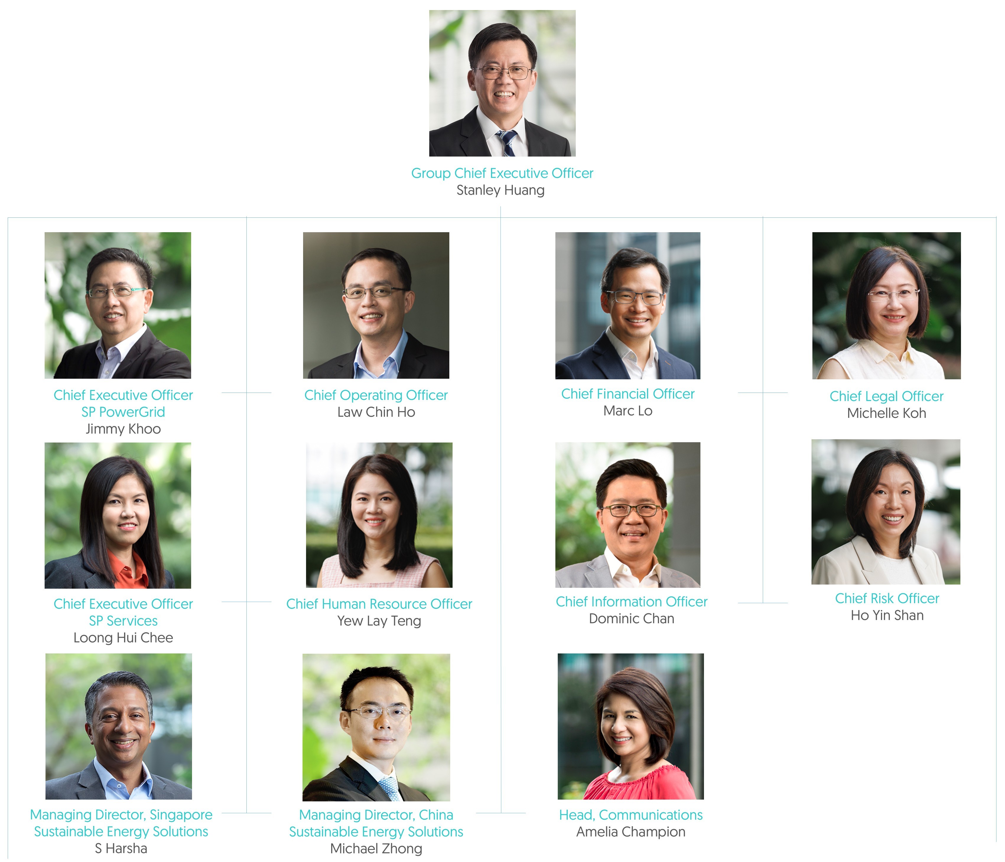 SP Group Leadership