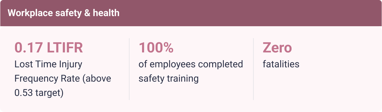 Workplace Health & Safety