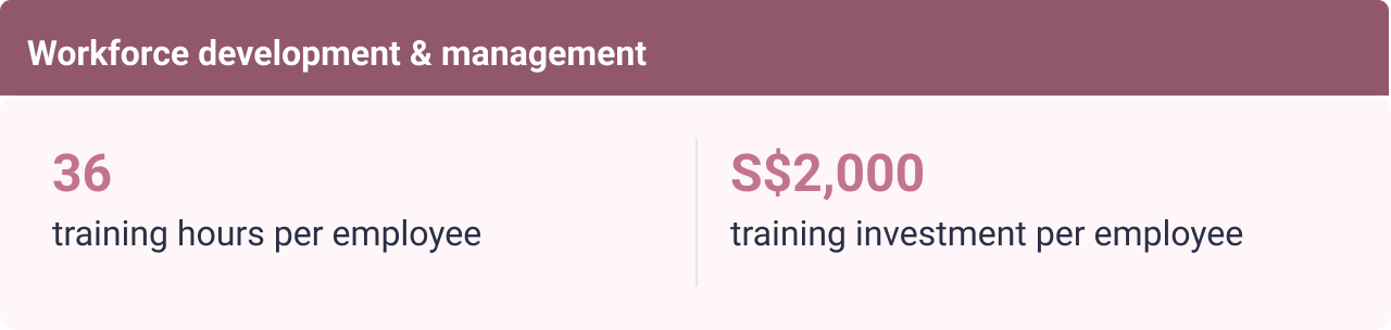 Workforce Development & Management