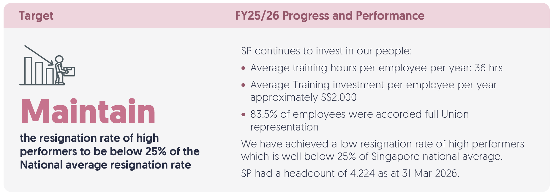 3a. Workforce Development & Management