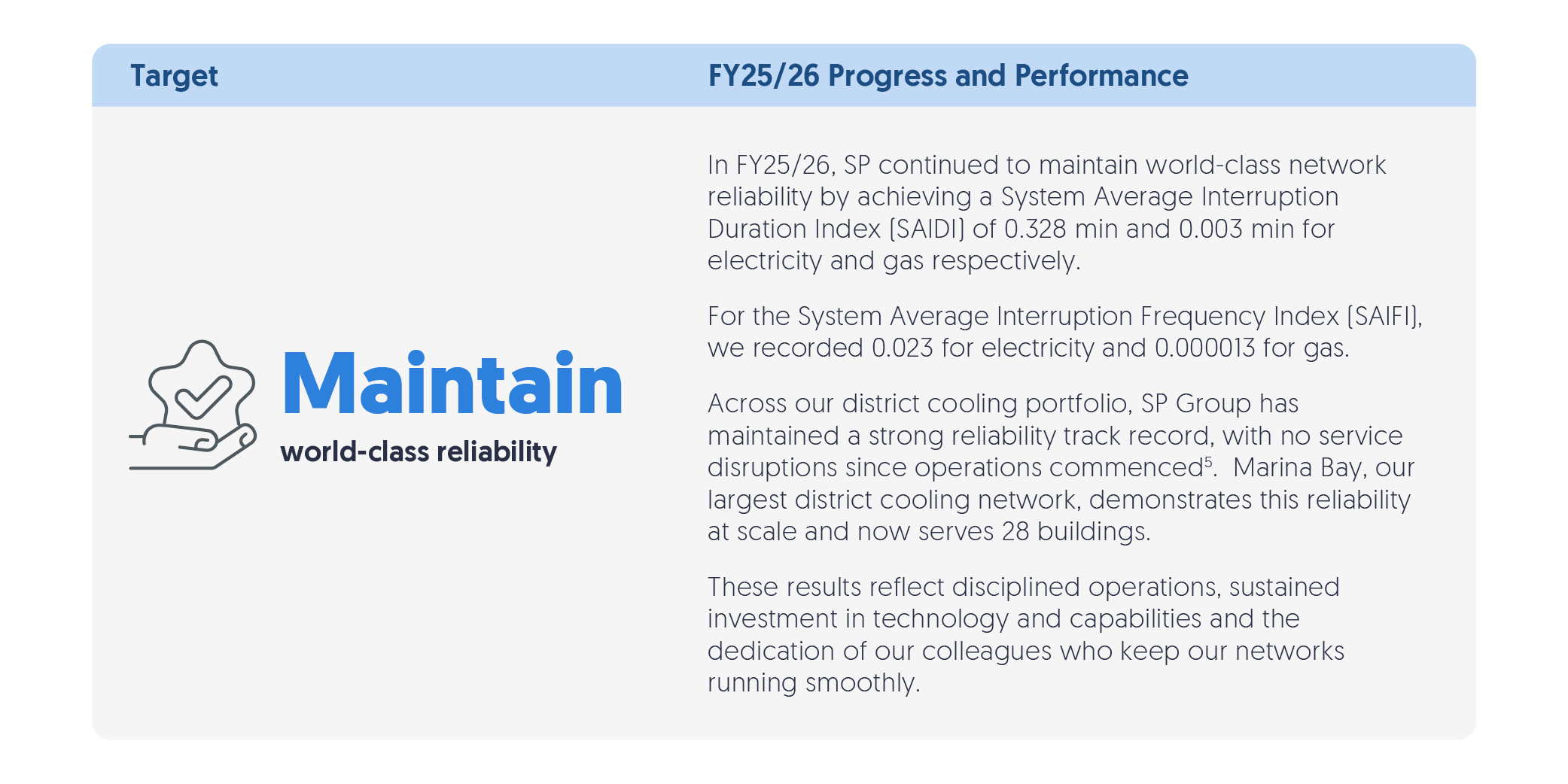 5a. Reliability & Customer Satisfaction