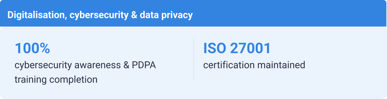 Digitalisation Cybersecurity & Data Privacy
