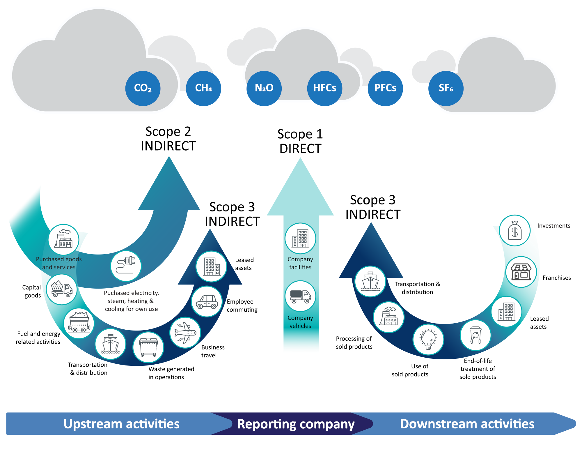 sustainability consulting