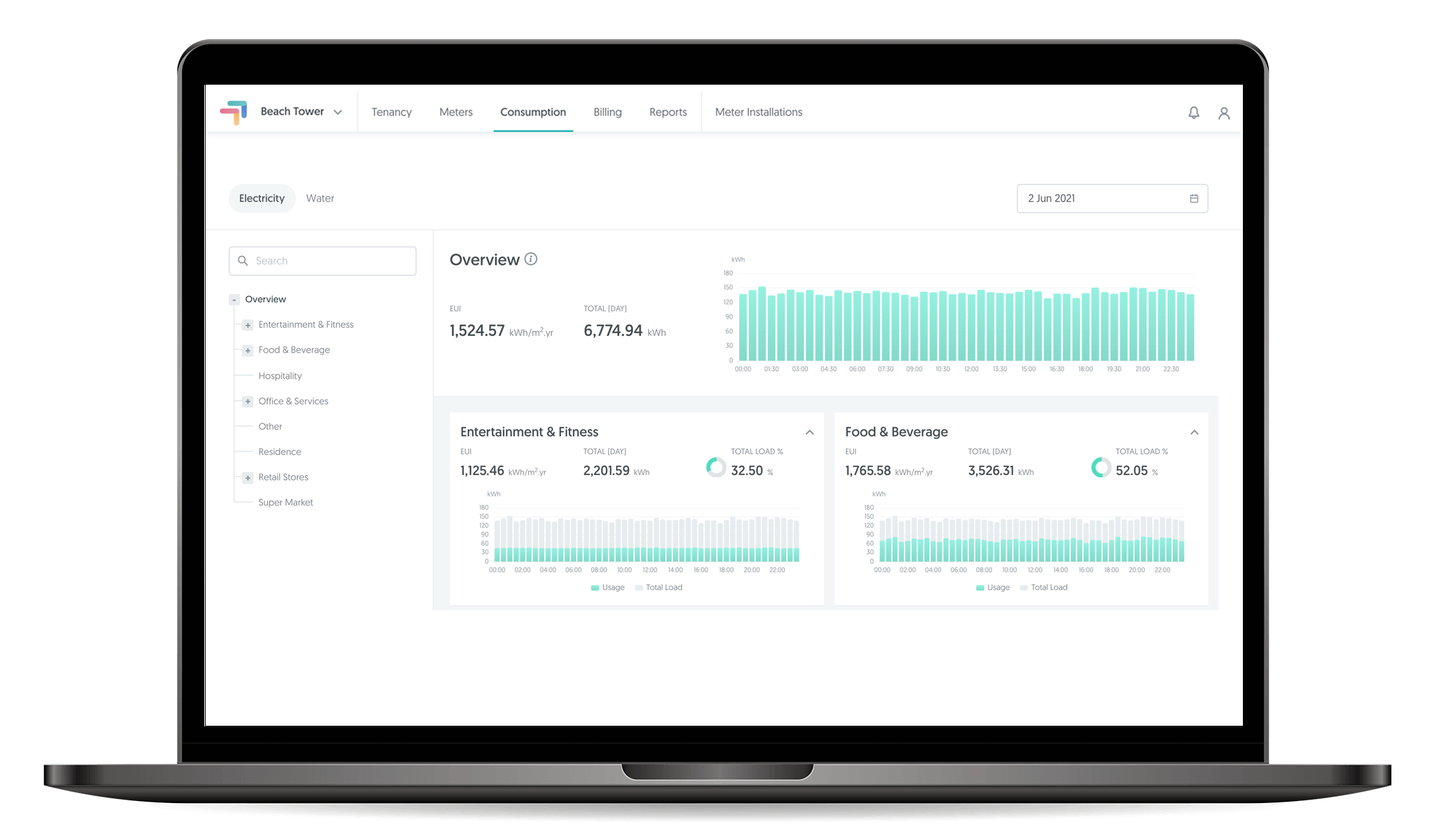 GET+TenantCare+Dashboard