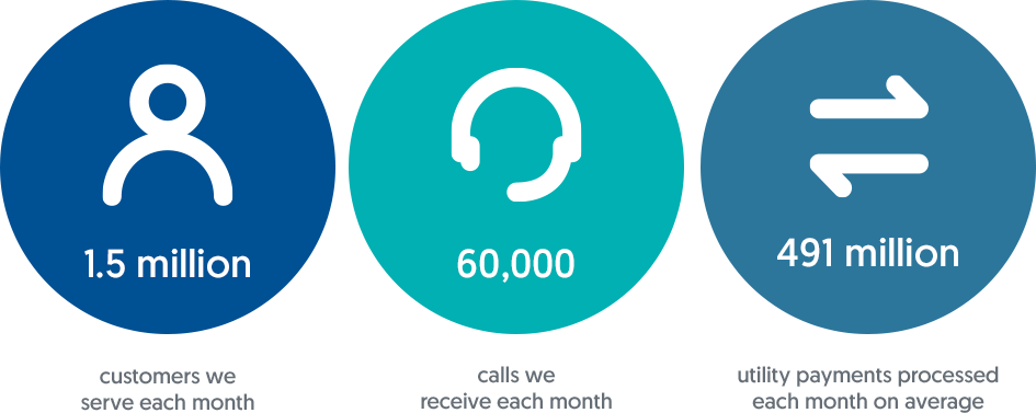 one call one click one stop