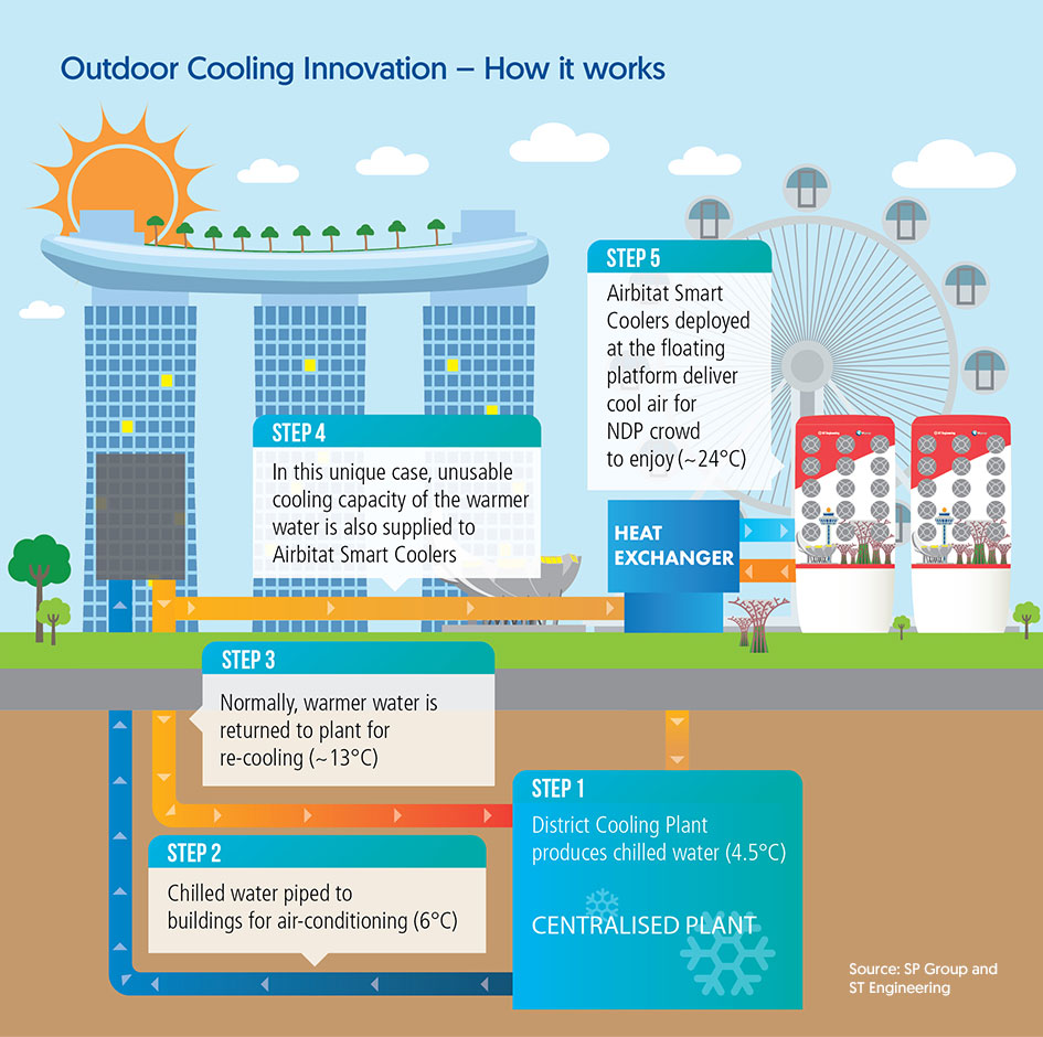 a-greener-cooler-world-2