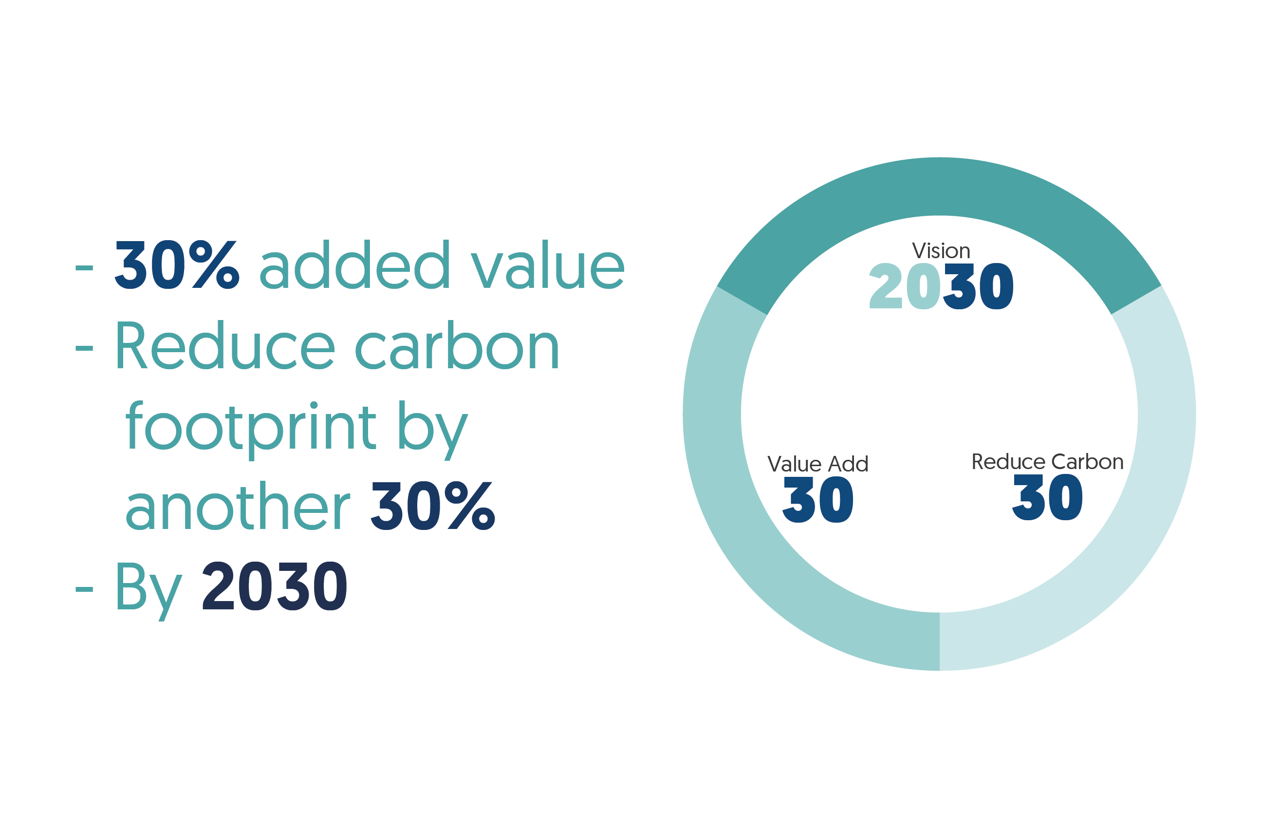 our-sustainability-focus-3