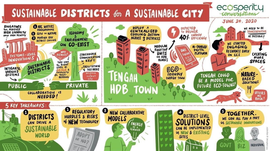 powering-tengah--singapore-s-first-ai-enabled--eco-friendly--smart-energy-town-2