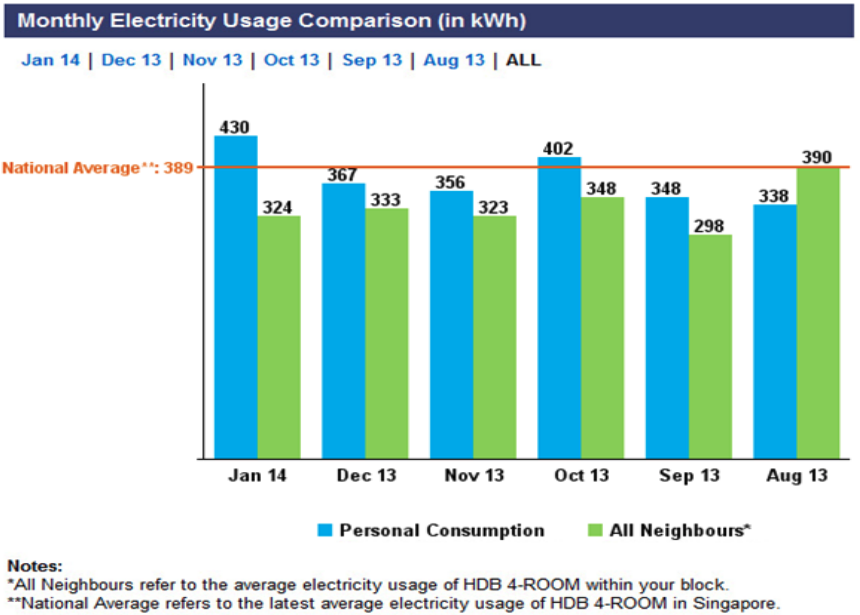 Using Data To Help Consumers Reduce Their Electricity Consumption (2)
