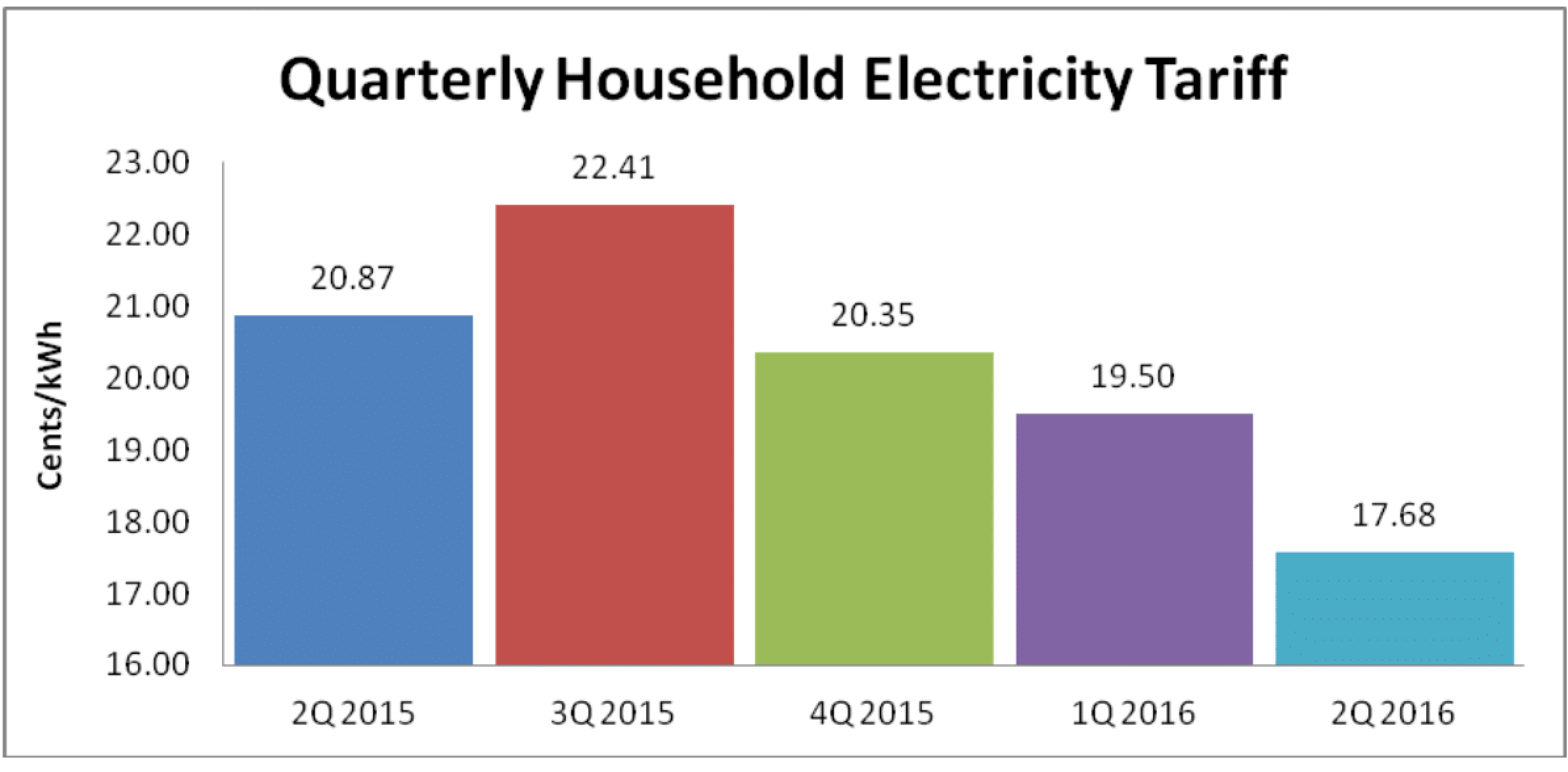 tariff q3 2017 1